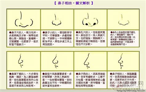 面相 看到鼻孔|所谓的朝天鼻！鼻孔朝天面相如何？